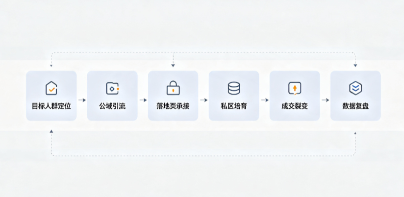 嵊泗县AI 搜索获客深度解析：把握生成式搜索红利，抢占 AI 智能体流量入口