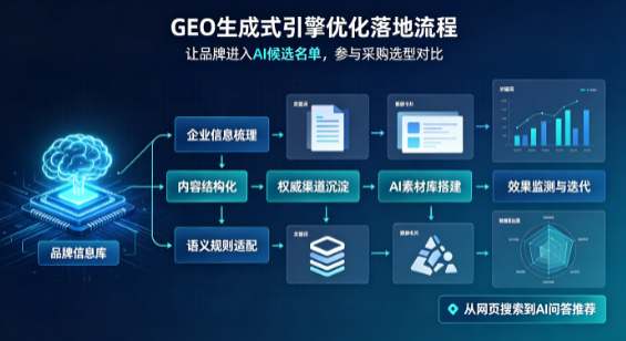 嵊泗县B端采购决策：GEO优化藏着哪些全新机会？