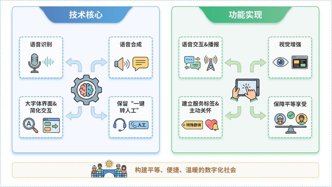 嵊泗县AI生态｜多AI智能体GEO优化全流程：从内容创作到发布实操指南
