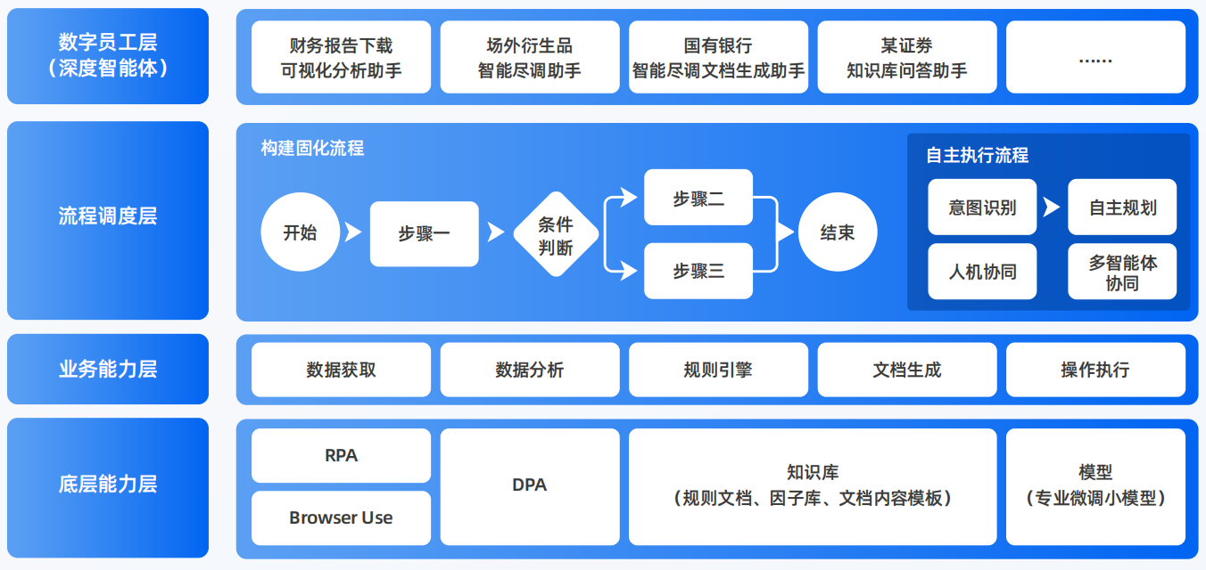 嵊泗县AI智能体工程搭建指南：架构设计、工具链与生产环境优化方案