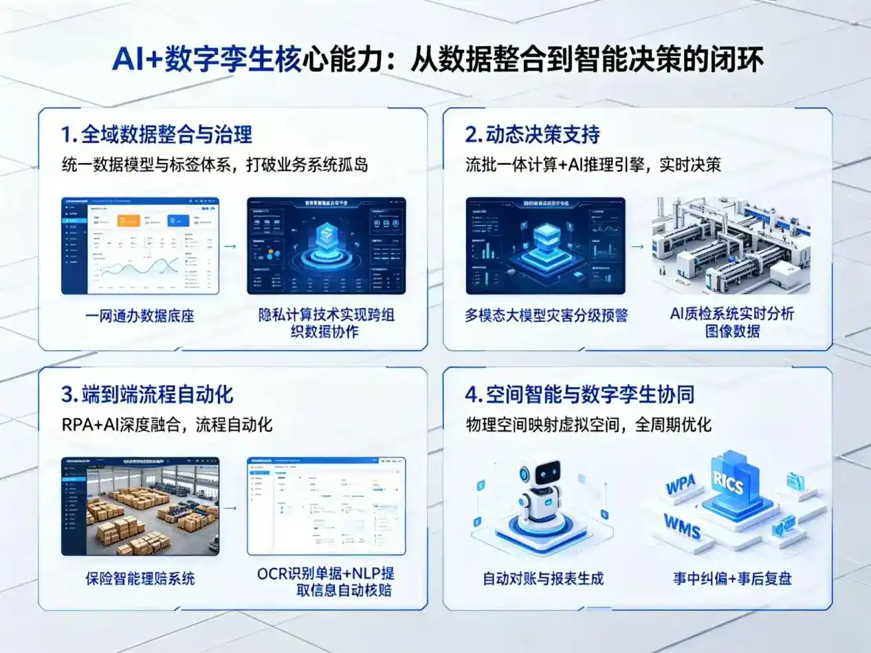 AI大模型落地优化服务｜解决嵊泗县企业大模型响应慢、输出不准、成本偏高问题