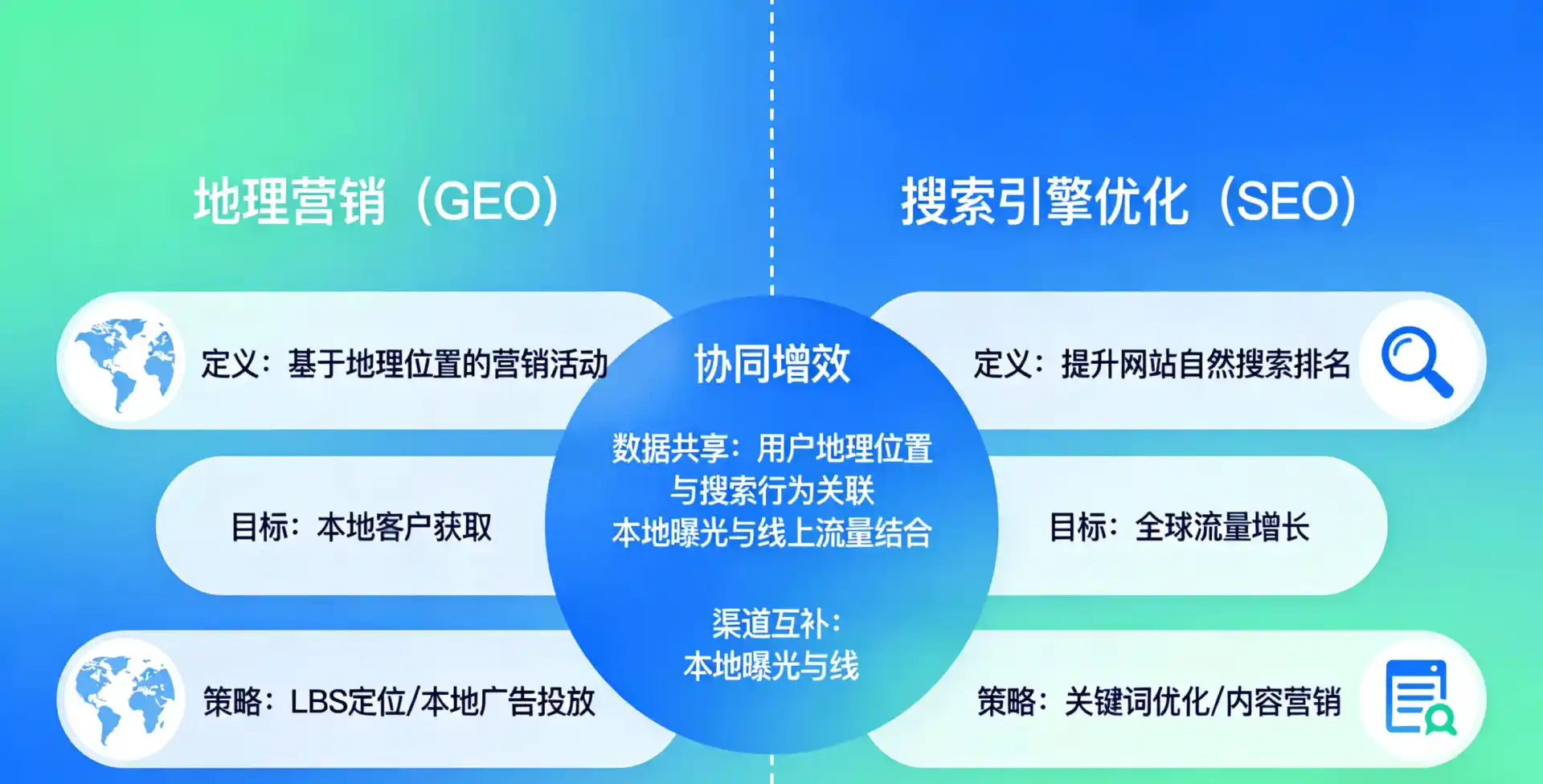 立足嵊泗县，从用户需求与流量逻辑，解读GEO优化的落地价值与应用前景